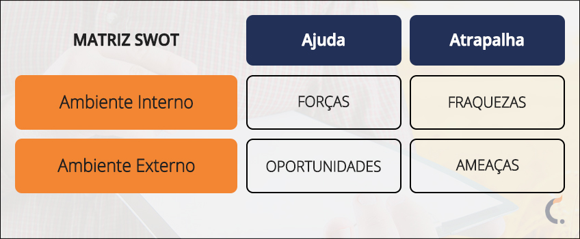 Matriz SWOT