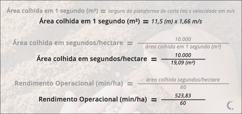 Rendimento Operacional por Hectare de Soja Rendimento Operacional por Hectare de Soja
