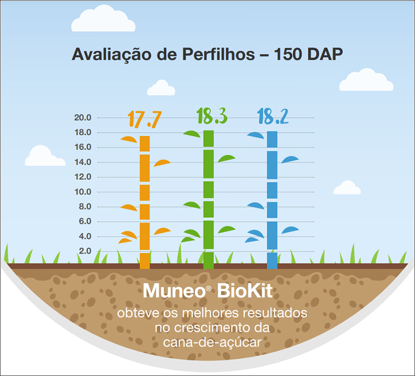 Aprinza® Muneo Biokit Basf Aprinza® Muneo Biokit Basf