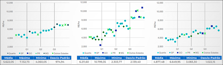 Custo do Plantio Convencional, Mecanizado e MEIOSI Custo do Plantio Convencional, Mecanizado e MEIOSI