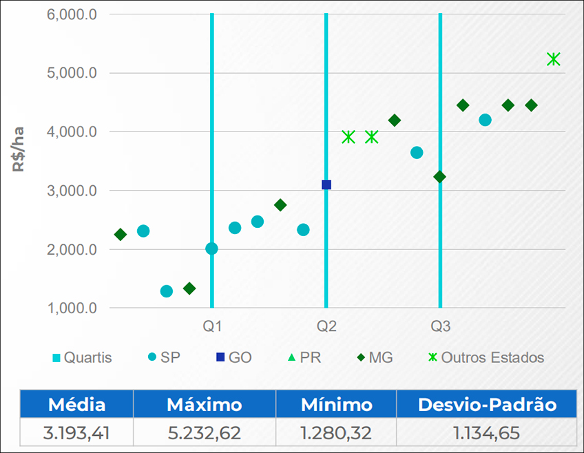 Custos Médios do Preparo de Solo Expansão Custos Médios do Preparo de Solo Expansão