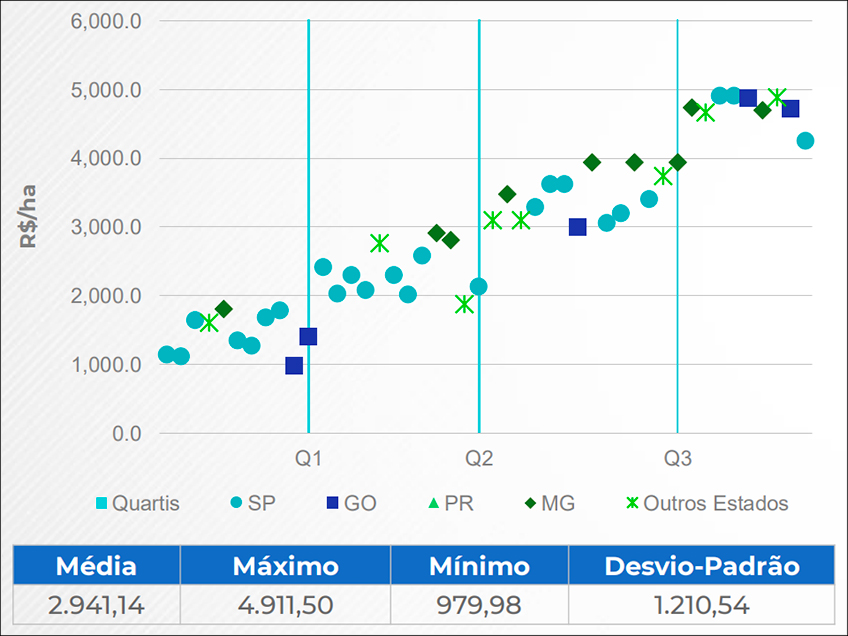 Custos Médios do Preparo de Solo Reforma Custos Médios do Preparo de Solo Reforma