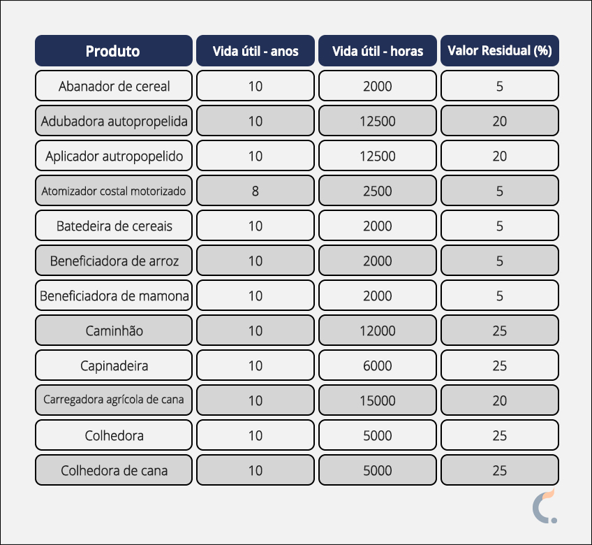 Depreciação de Máquinas Agrícolas Depreciação de Máquinas Agrícolas