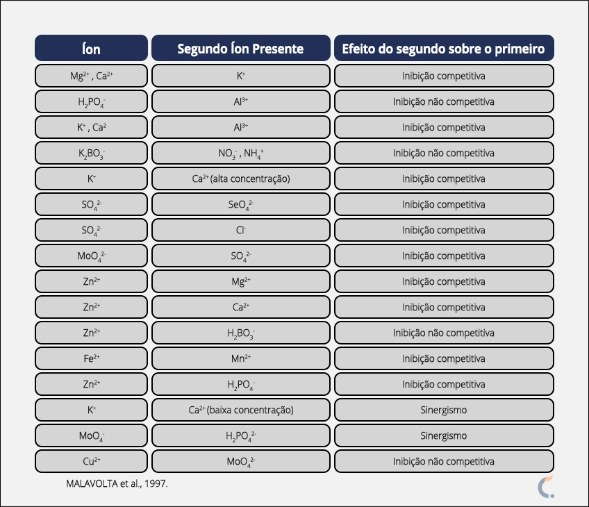 xemplos de Efeitos Interiônicos xemplos de Efeitos Interiônicos