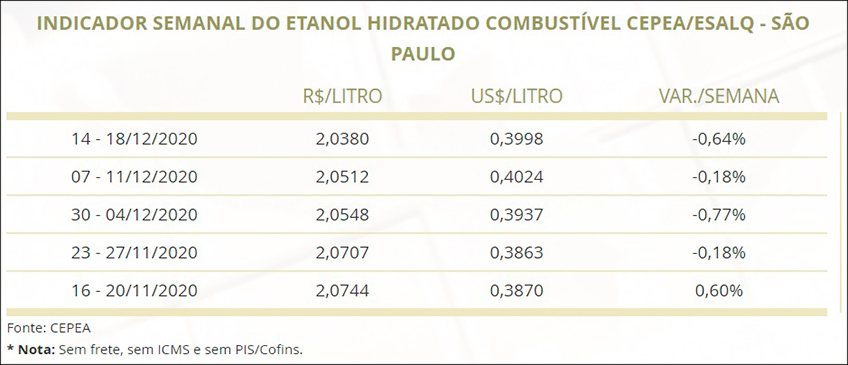 Mercado de Etanol Hidratado Dezembro/2020 Mercado de Etanol Hidratado Dezembro/2020