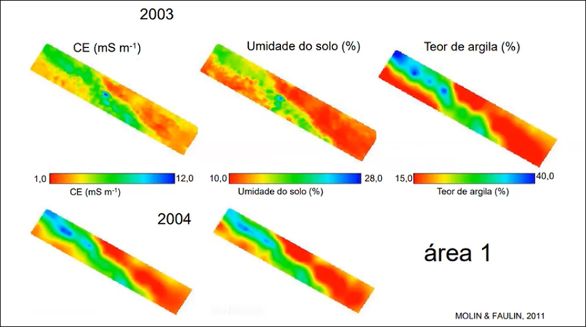 Mapas de Condutividade Elétrica do Solo