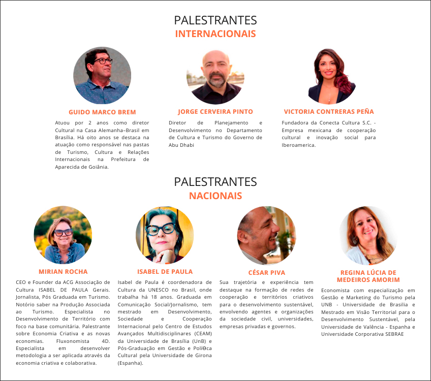 Palestrantes do V Fórum Internacional de Cidades Criativas