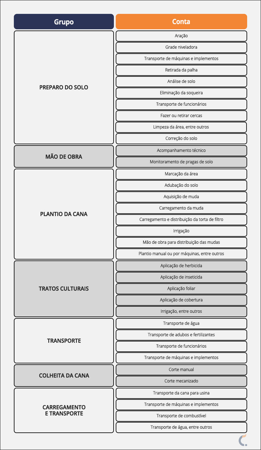 Plano de Contas Agrícola para Cana-de-Açúcar Plano de Contas Agrícola para Cana-de-Açúcar