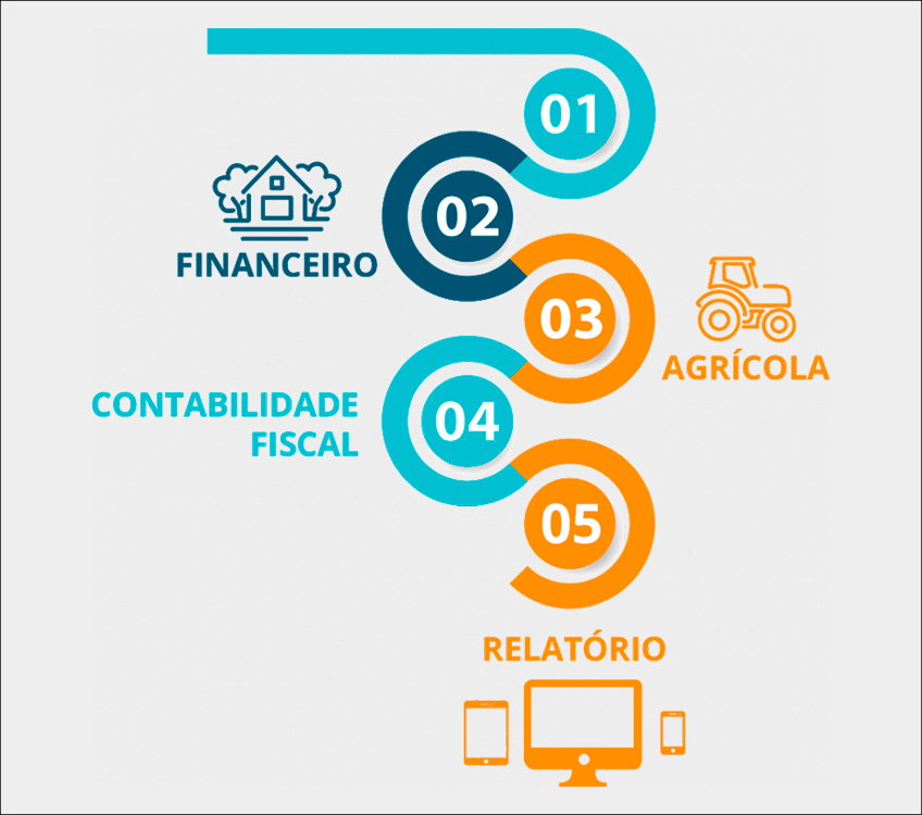 Processos CHBAGRO Processos CHBAGRO