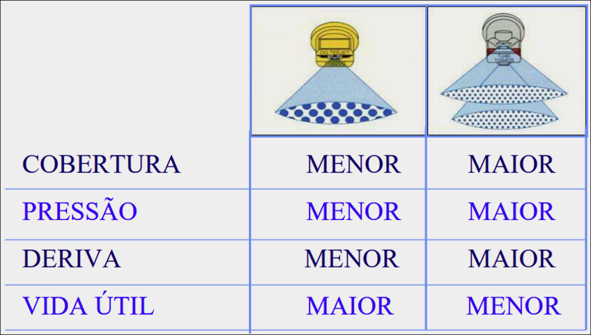 Tipos de Aplicação Tipos de Aplicação